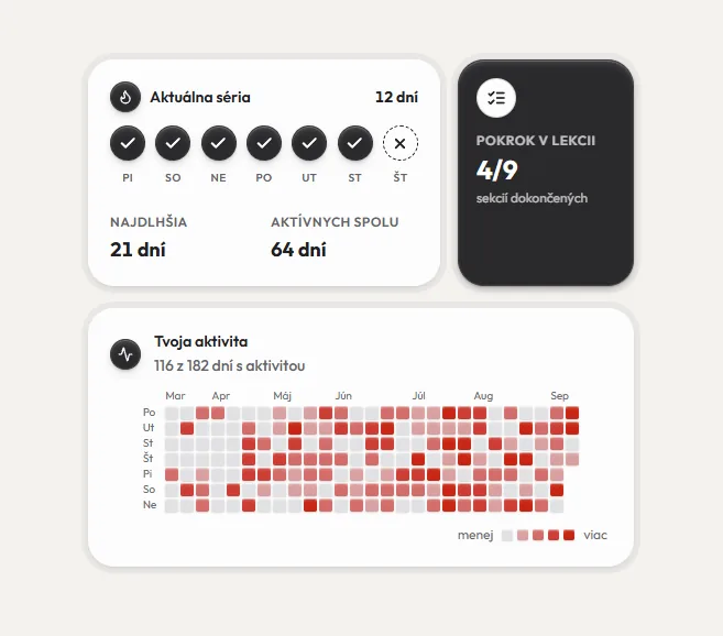 Learning streak, lesson progress and an activity heatmap